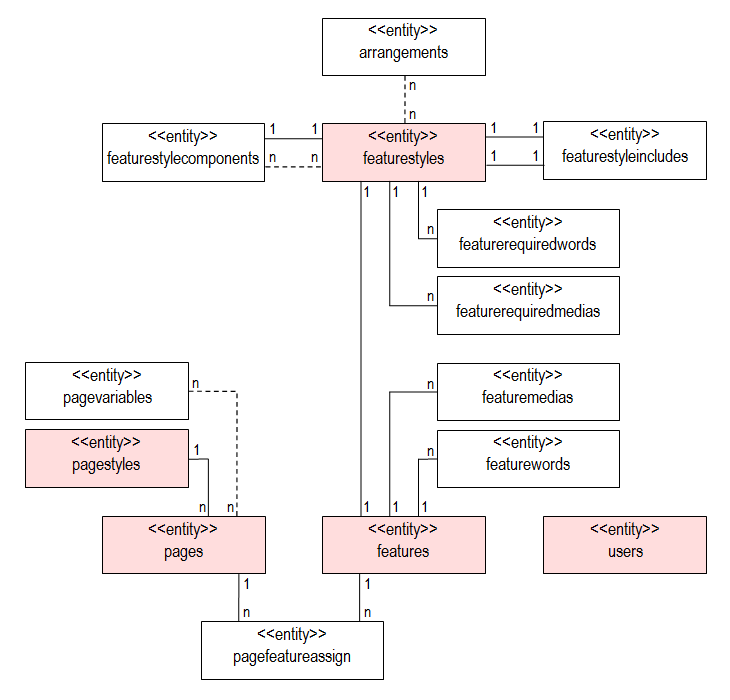 ZMS Datenbankstruktur