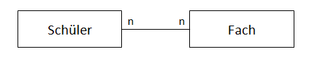 Datenmodell für SChüler und Fächer
