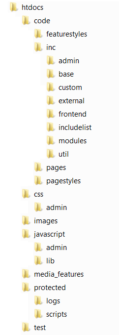 Verzeichnisstruktur des ZMS