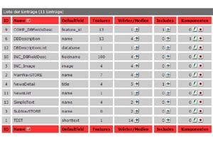 Featurestil mit allen Editiermöglichkeiten